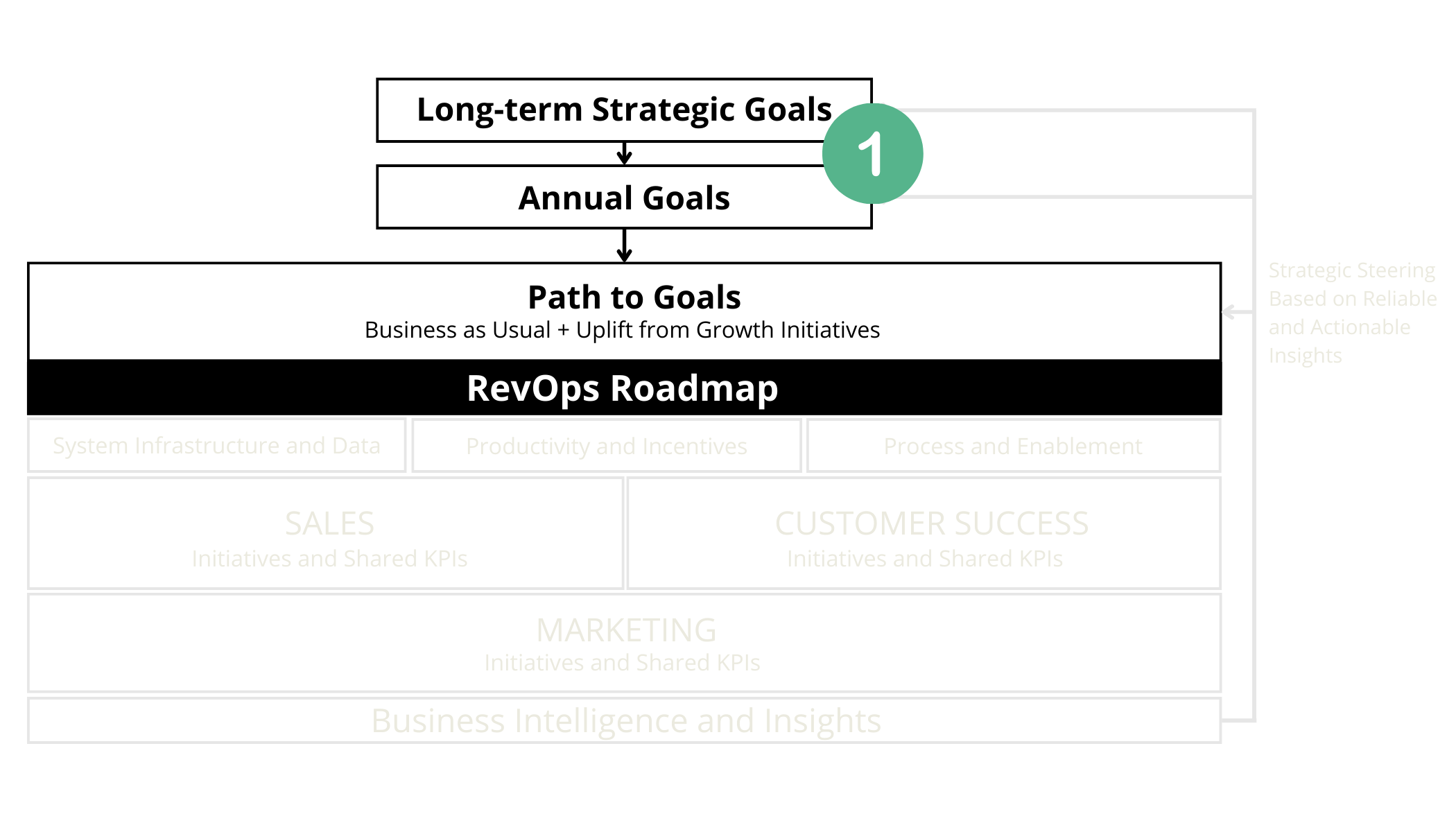 lean-layer-revenue-operations